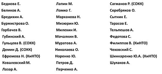 Нажмите на изображение для увеличения.   Название:	на 29 августа ред.jpg  Просмотров:	0  Размер:	62.0 Кб  ID:	465073