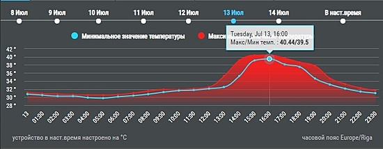 Нажмите на изображение для увеличения.  Название:	Temp.jpg Просмотров:	124 Размер:	38.6 Кб ID:	499499