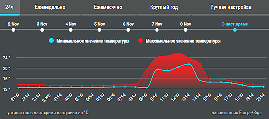 Нажмите на изображение для увеличения.

Название:	Siltumnieca.png
Просмотров:	991
Размер:	38.8 Кб
ID:	506875