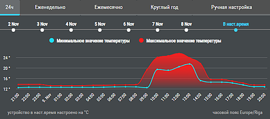 Нажмите на изображение для увеличения.

Название:	Siltumnieca.png
Просмотров:	960
Размер:	38.8 Кб
ID:	506875