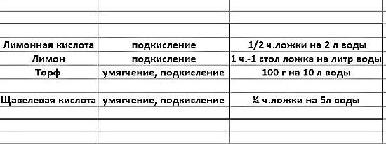 Нажмите на изображение для увеличения.

Название:	подкисления воды.jpg
Просмотров:	604
Размер:	39.8 Кб
ID:	517427