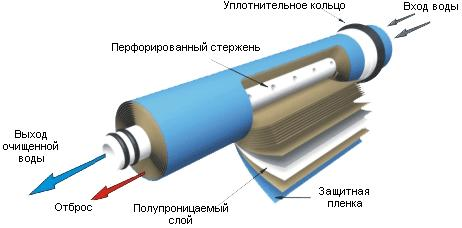 Нажмите на изображение для увеличения.

Название:	membrana-osmos.png
Просмотров:	329
Размер:	83.8 Кб
ID:	529211