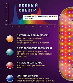 Нажмите на изображение для увеличения.

Название:	Фитосветильник ЭРА.jpg
Просмотров:	348
Размер:	135.4 Кб
ID:	533735