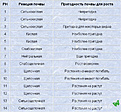 Нажмите на изображение для увеличения.

Название:	1359014306_pochva-dlya-kaktusa.jpg
Просмотров:	751
Размер:	126.4 Кб
ID:	332050