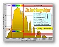 Нажмите на изображение для увеличения.

Название:	SolarSpectrum3.jpg
Просмотров:	375
Размер:	40.7 Кб
ID:	341533
