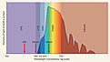 Нажмите на изображение для увеличения.

Название:	Solarspectrum.jpg
Просмотров:	380
Размер:	26.3 Кб
ID:	341534