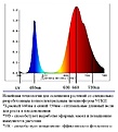 Нажмите на изображение для увеличения.

Название:	Spectrum.jpg
Просмотров:	285
Размер:	194.7 Кб
ID:	357574