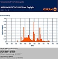 Нажмите на изображение для увеличения.

Название:	LUMILUX® DE LUXE Cool Daylight 965.jpg
Просмотров:	247
Размер:	44.7 Кб
ID:	363208