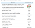 Нажмите на изображение для увеличения.

Название:	1.png
Просмотров:	283
Размер:	36.1 Кб
ID:	370953