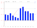 Нажмите на изображение для увеличения.

Название:	pr-graph.png
Просмотров:	355
Размер:	21.7 Кб
ID:	374405