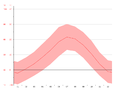 Нажмите на изображение для увеличения.

Название:	temp-graph.png
Просмотров:	296
Размер:	21.5 Кб
ID:	374406
