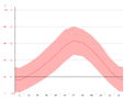 Нажмите на изображение для увеличения.

Название:	temp-graph.png
Просмотров:	263
Размер:	21.5 Кб
ID:	374406